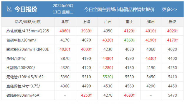 发改委发话！确定了，钢价这样走...