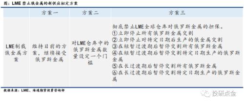 LME和美国对俄罗斯铝制裁影响分析