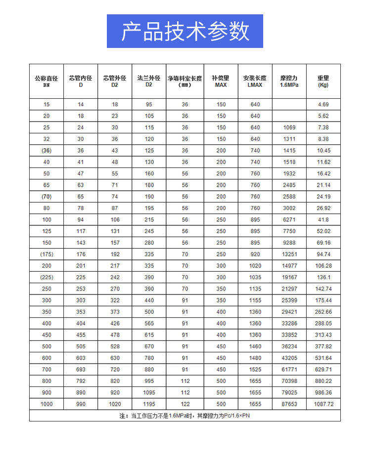 波纹管属于管道配件,是用来减震、补偿位移的补偿元件 