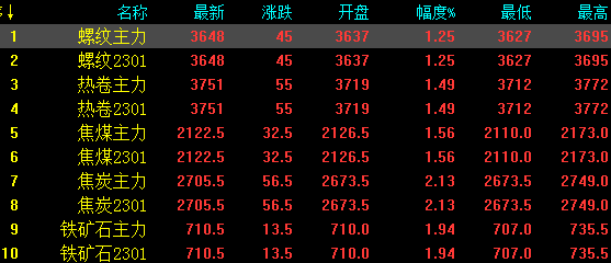 又涨100！废钢涨疯了！钢厂涨80！这波涨价还能持续多久？