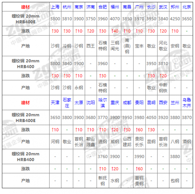 11月14日全国钢材实时价格