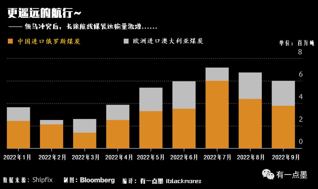 空空如也的铁矿船转向煤炭？