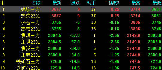 最新！央行再放招！三部门加力！钢价走势有变？