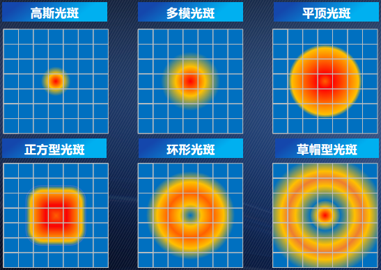 深度解析——紫笛数字光斑造划时代变革背后的真正意义