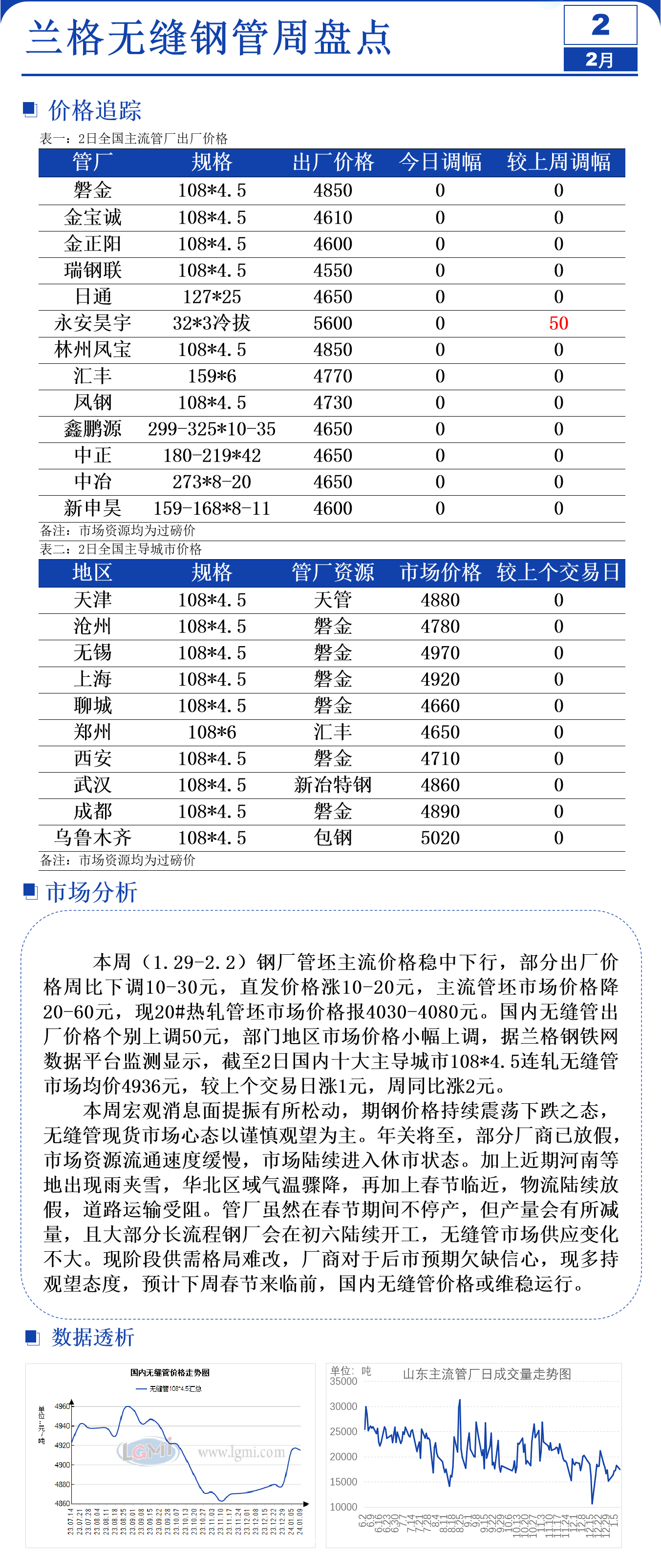 兰格无缝钢管周盘点：年关将至 国内无缝管价格或维持稳态
