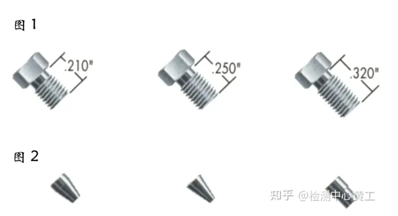 高效液相管路配件与泄漏处理！