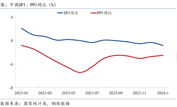 Mysteel宏观周报：多省公布2024年重大项目投资计划，1月新增贷款创历史新高