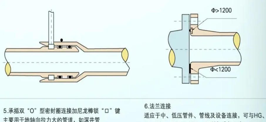 玻璃钢脱硫浆液管道安装方式