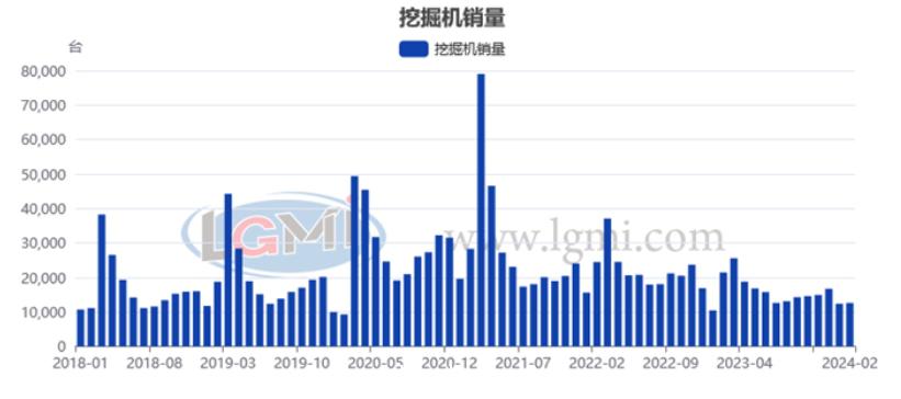 兰格点评：国内工程机械钢需维持“向上”动力？
