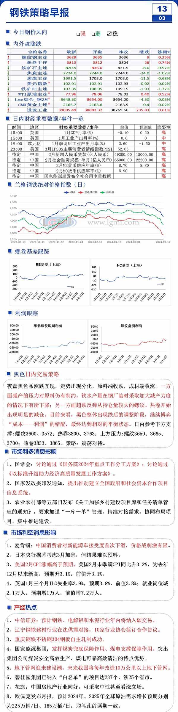 3月13日钢市早知道：夜盘黑色系涨跌互现 预计钢铁等行业年内将纳入碳交易