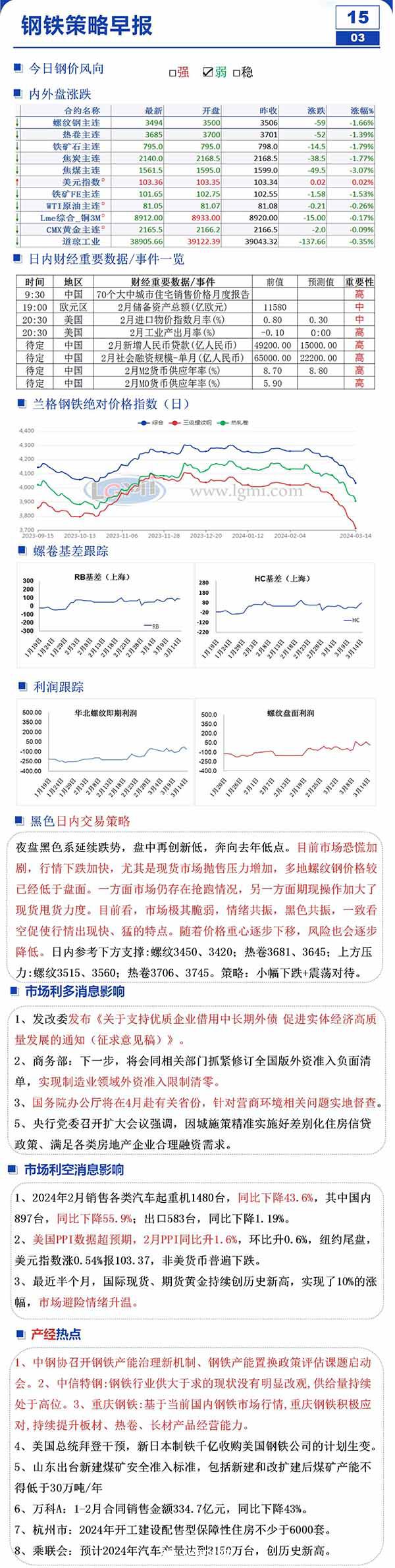3月15日钢市早知道：期螺跌破3500 中钢协召开钢铁产能治理新机制会 拜登阻新日铁收购美国钢企