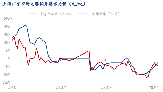 铜价破新高带来的是因噎废食还是绝地重生