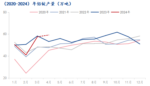 沪铅冲高回落 高位缘何难持续？