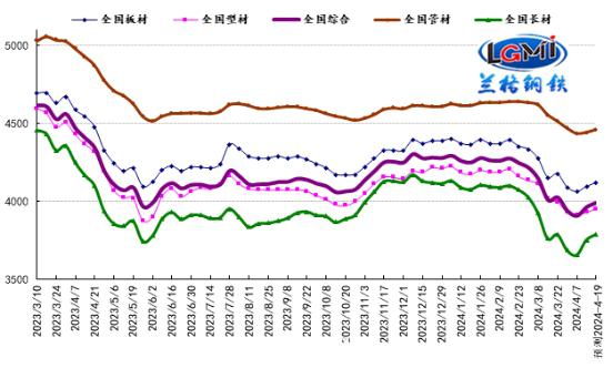 终端需求持续回暖 钢市或将有限反弹