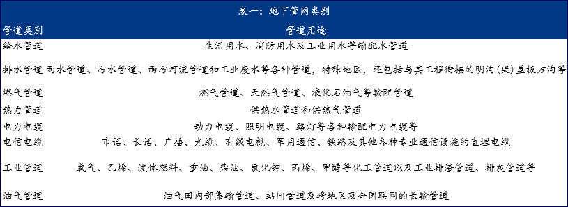每年10万公里地下管线改造对钢管需求影响分析