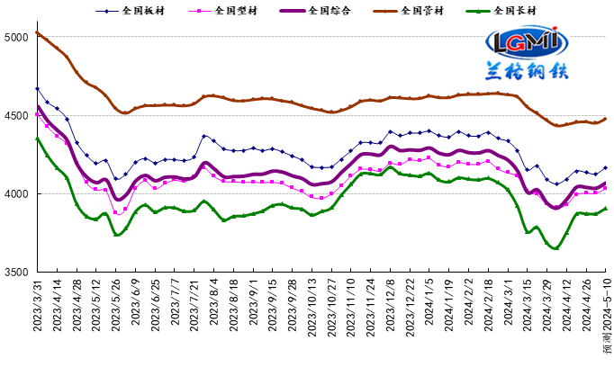成本支撑韧性仍在 节后钢市震荡趋强
