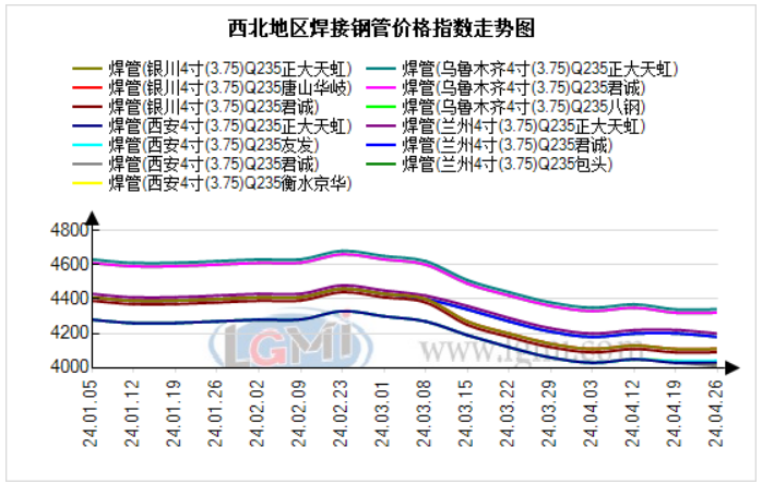 五月份西北管材市场或将先扬后抑