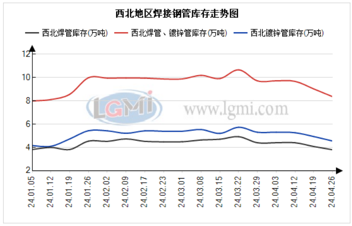 兰格视点：一季度海外需求超预期续增 后续焊管出口韧性犹在