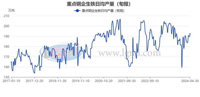 “逐利”效应成为钢市最大不确定因素？