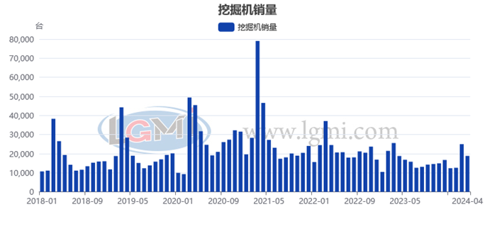 兰格点评：工程机械“内需”韧性十足？