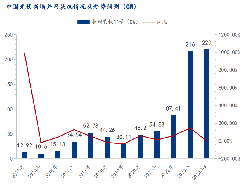 锌铝镁产能快速新增下 国内锌铝镁板卷现状分析