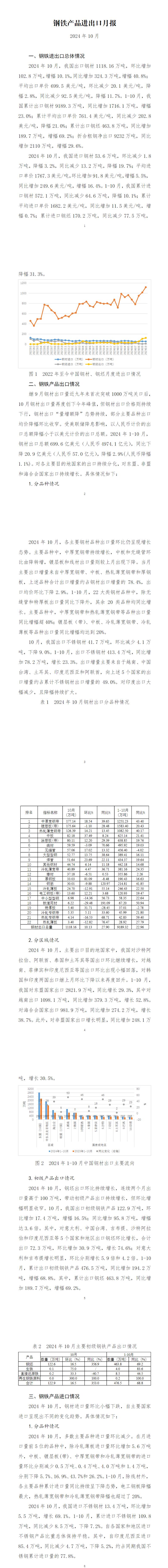 中钢协：10月钢铁产品进出口月报