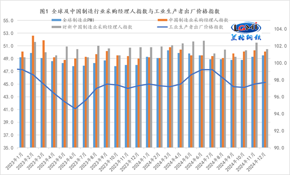  兰格点评：“适度宽松”货币政策将为钢市“冬储”蓄力