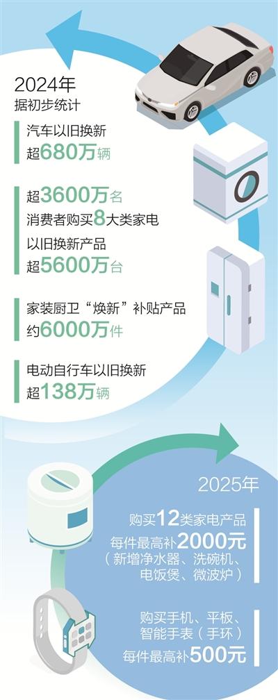 今年着力稳外贸稳外资扩消费