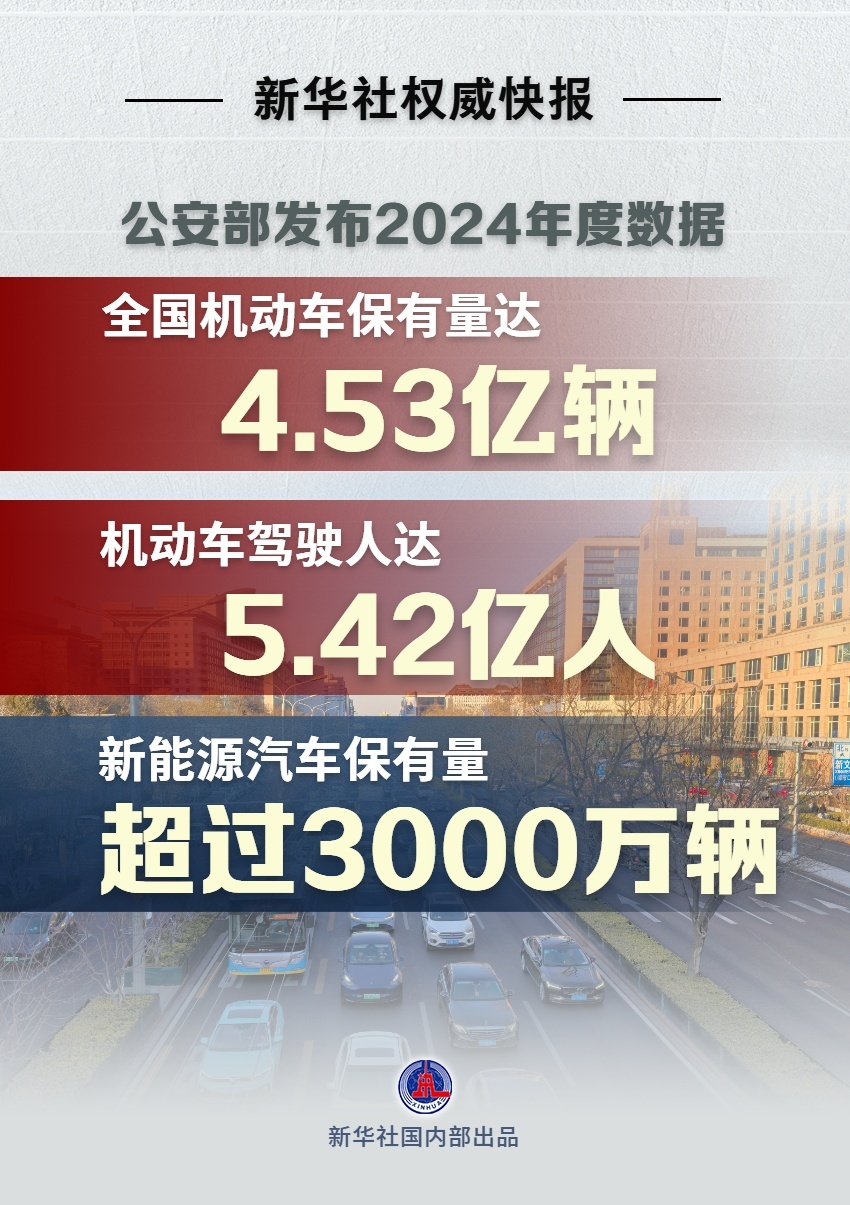 超3000万辆！我国新能源汽车保有量高速增长