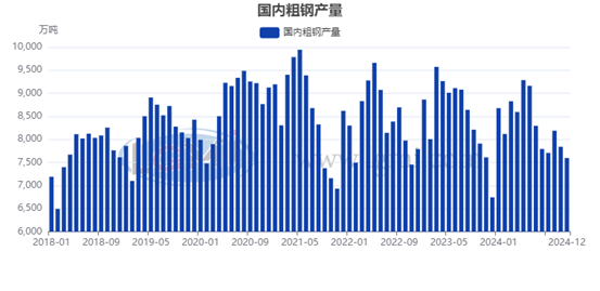 兰格研究：开年元月粗钢日产或将快速上升
