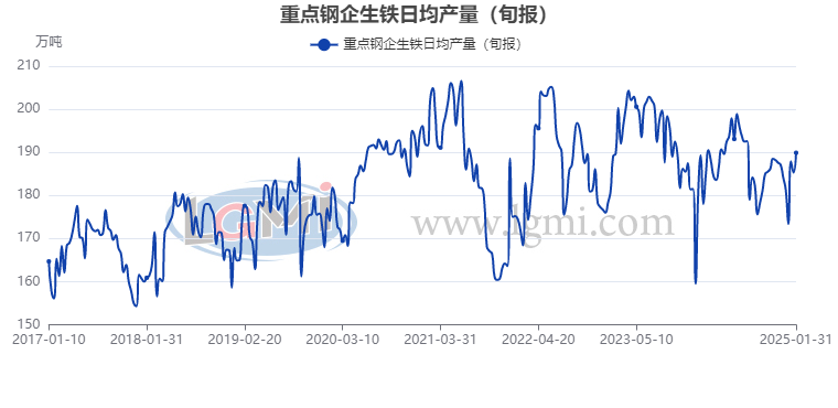 兰格数评：钢市或将进入“外部压力释放”的行情之中