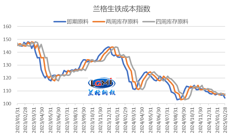 兰格研究：三月份钢企盈利或有所改善