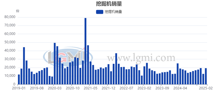 兰格点评：工程机械钢需“淡季惊喜不断”