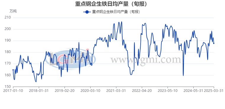 兰格数评：钢市或将迎来“供需快速转换”局面