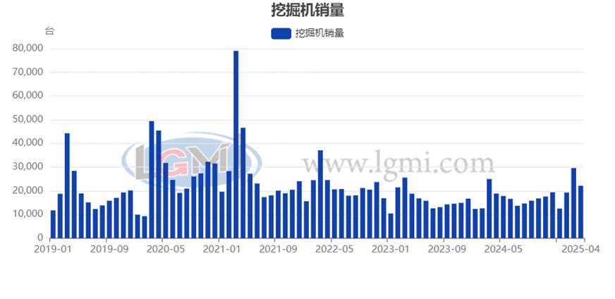  兰格点评：工程机械面临“短期承压 中期缓压”之势