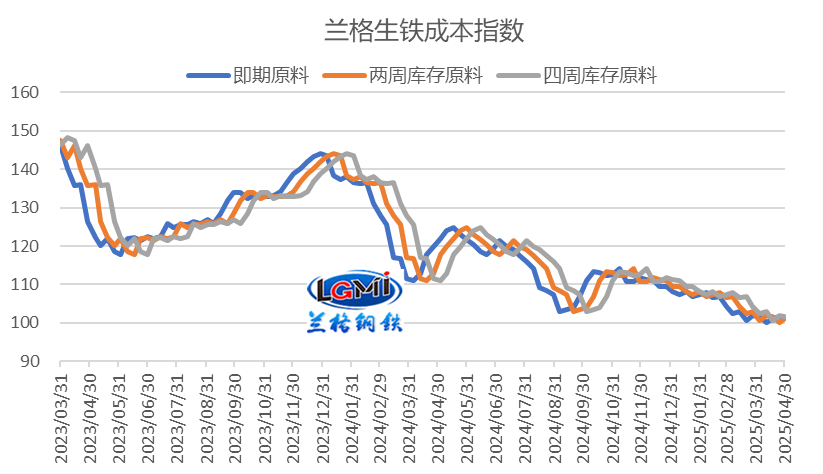 兰格研究：五月份钢企盈利或有承压