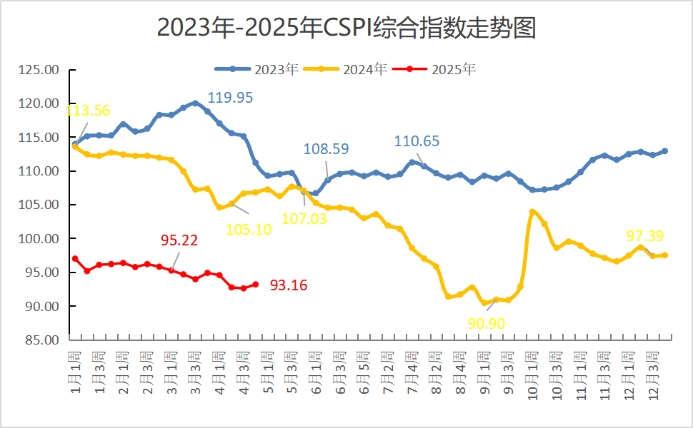 中钢协：4月份国内市场钢材价格指数月评
