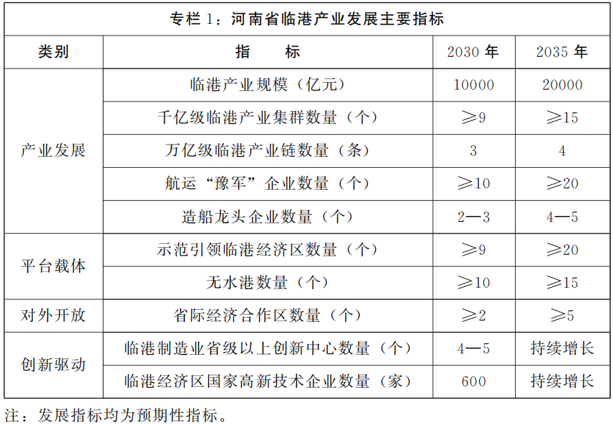 河南：加快培育现代物流、钢铁等临港产业集群