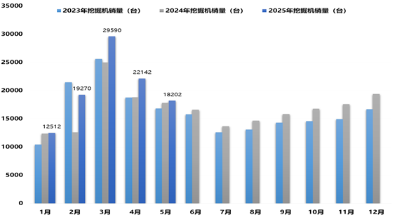 兰格点评：工程机械行业呈现“内需转弱 外需韧升”态势