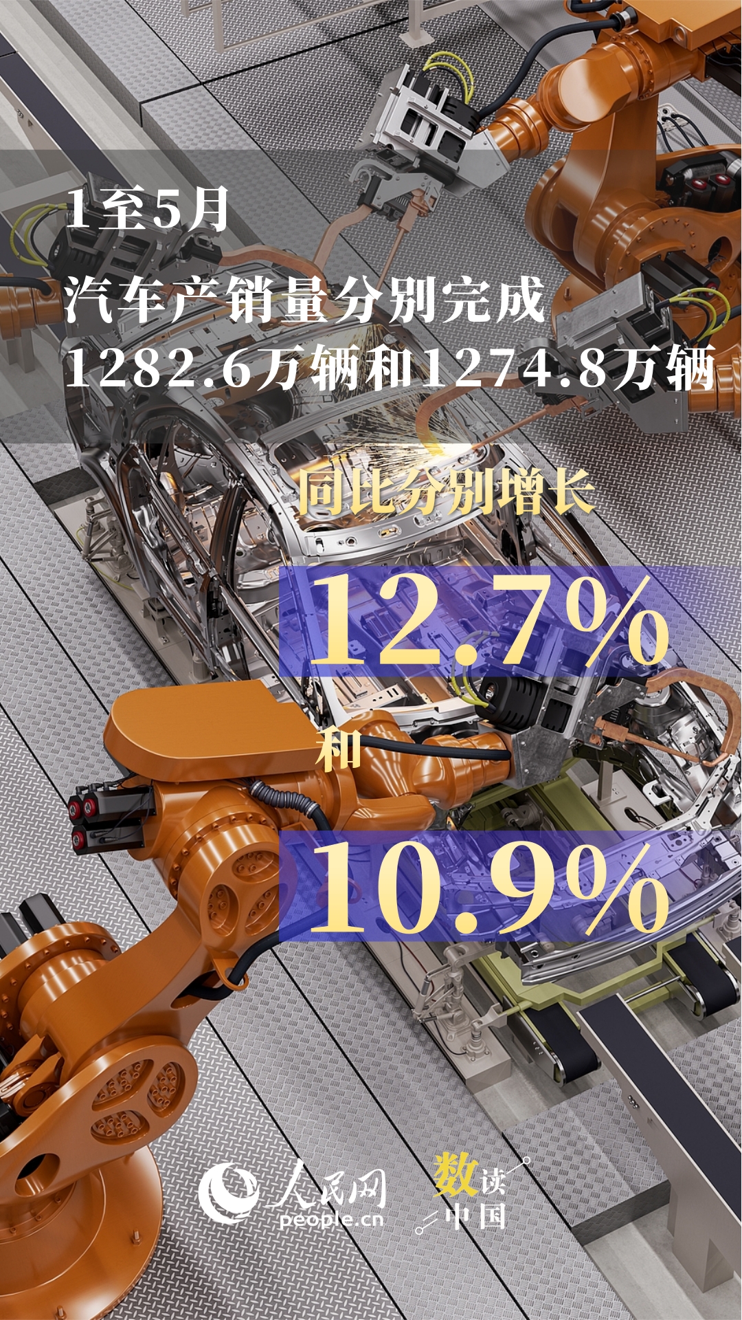 六组数据解码汽车消费“汽”势如虹