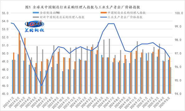  兰格点评：货币结构优化或将支撑淡季钢市