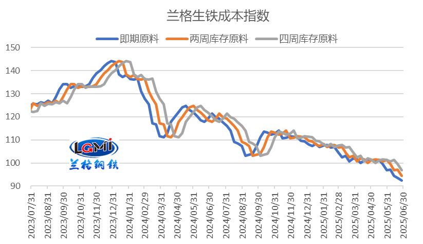 兰格研究：“反内卷”政策背景下钢企盈利或有所改善