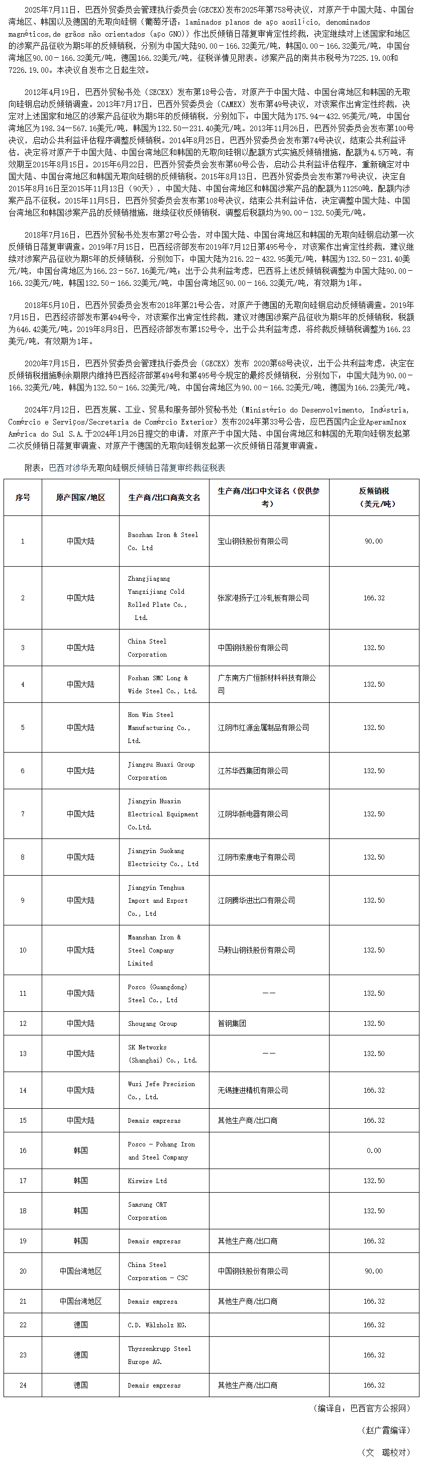 巴西对涉华无取向硅钢作出反倾销日落复审终裁