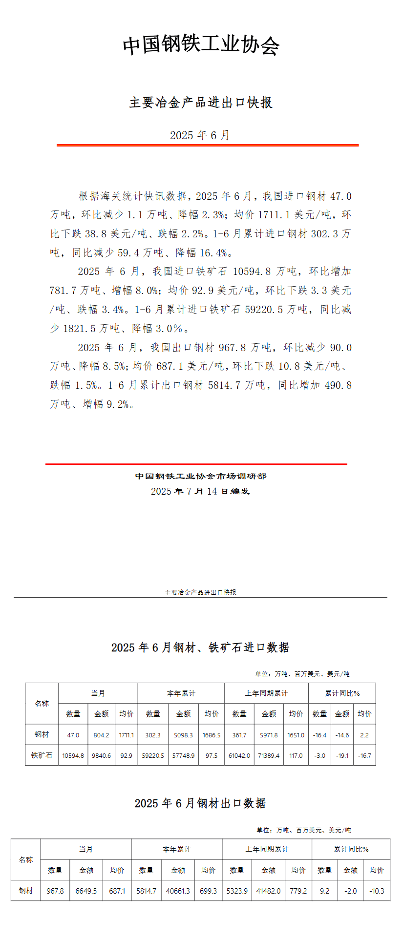  中钢协：6月主要冶金产品进出口快报