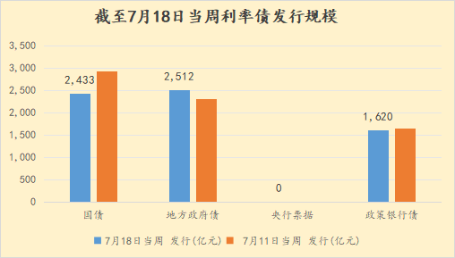 央行呵护流动性有加 资金平稳债市窄幅震荡