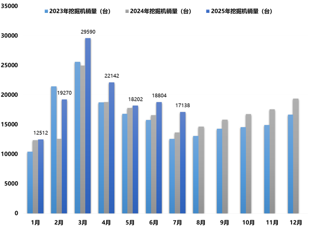 兰格点评：工程机械行业呈现“内需转弱 外需承压”态势