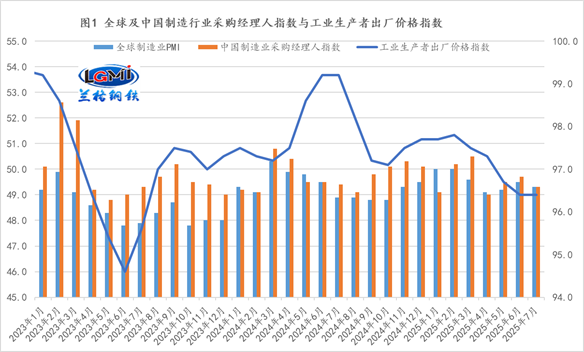 兰格点评：信贷差异化或为旺季钢市带来“新动能”