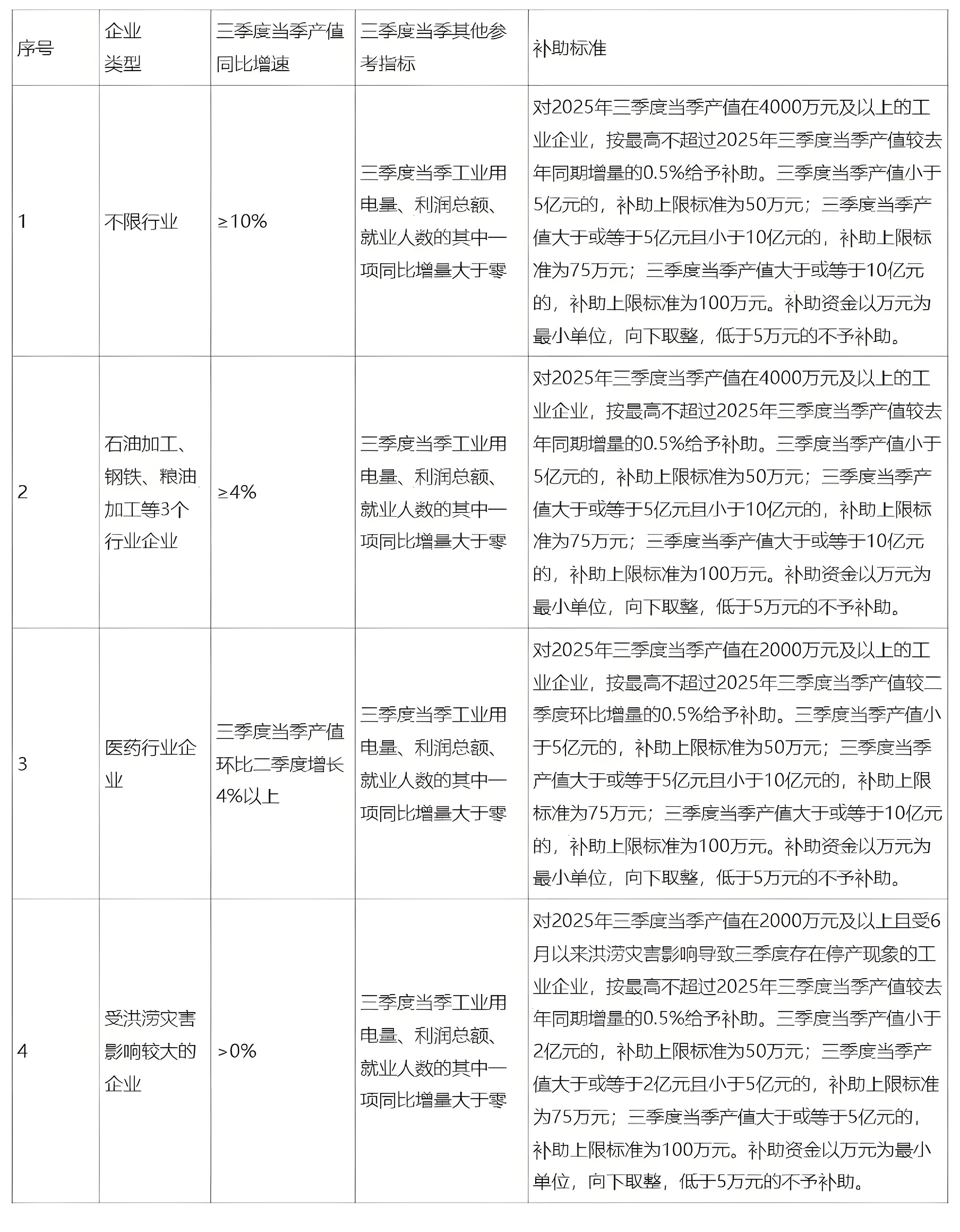 广西印发2025年三季度加力推动工业经济稳中向好政策实施细则