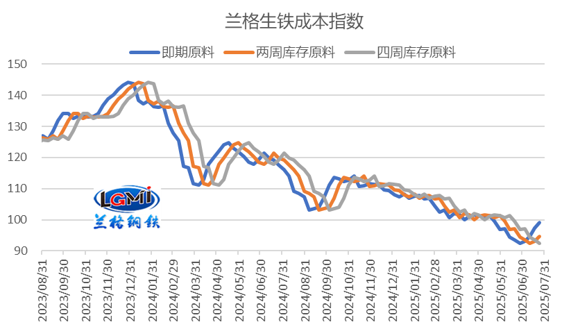 兰格研究：八月份钢企盈利有望保持良好态势