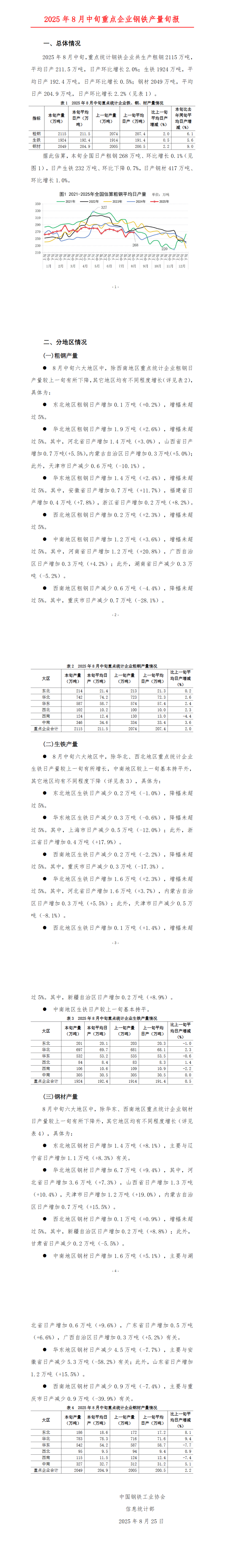中钢协：8月中旬粗钢平均日产211.5万吨，环比增长2.0%